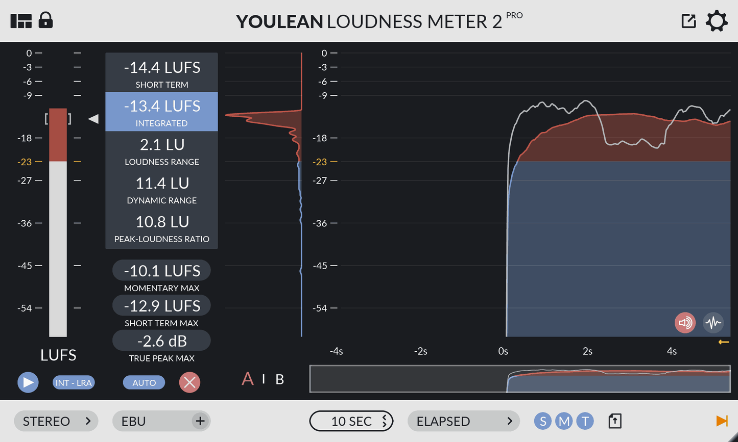 Youlean Loudness by Youlean